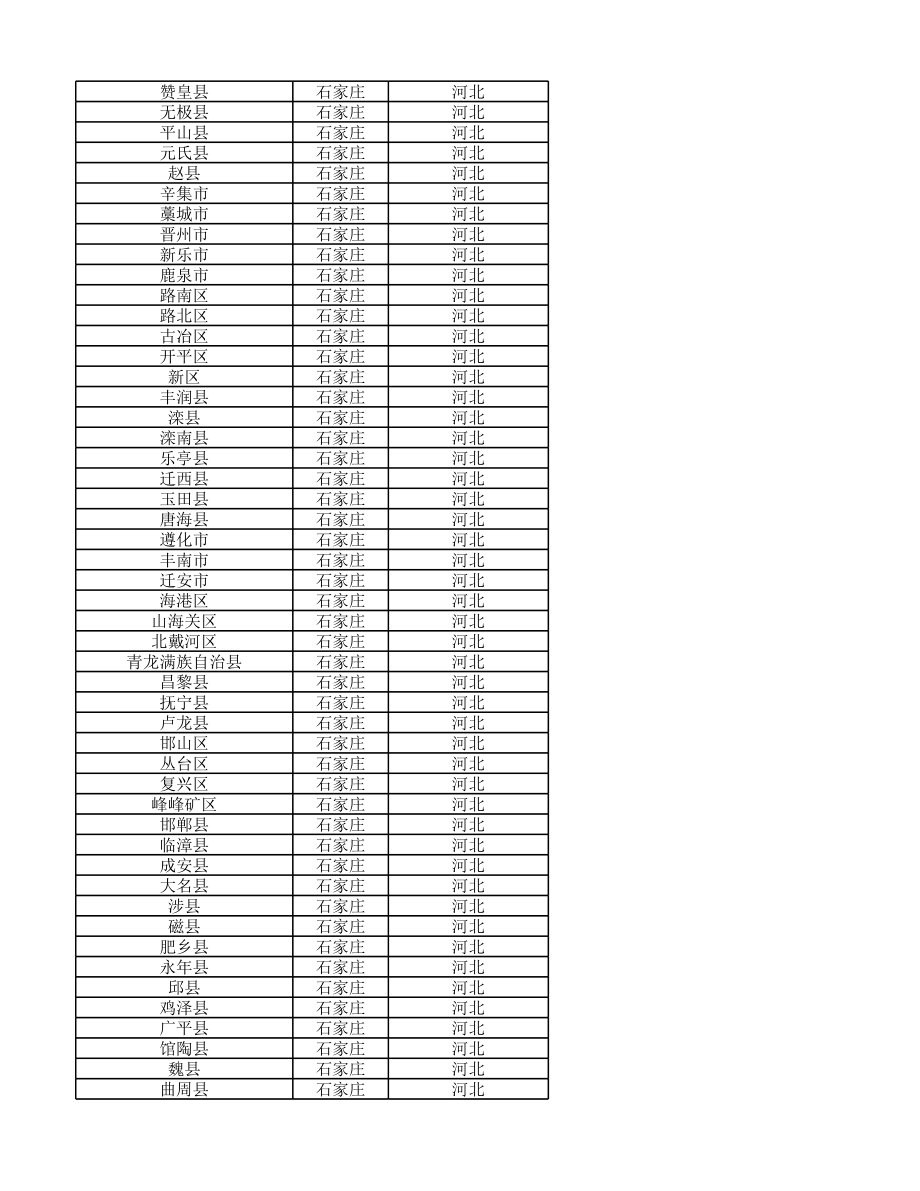表格模板-中国行政划分表 精品.xls_第2页