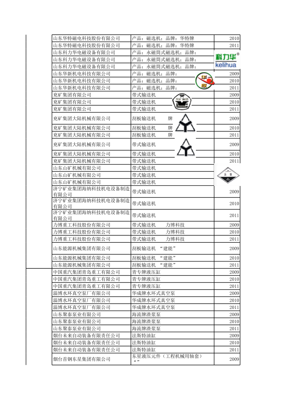 表格模板-XXXX年申报山东名牌产品企业数据及主要证明材料公示表 精品.xls_第2页