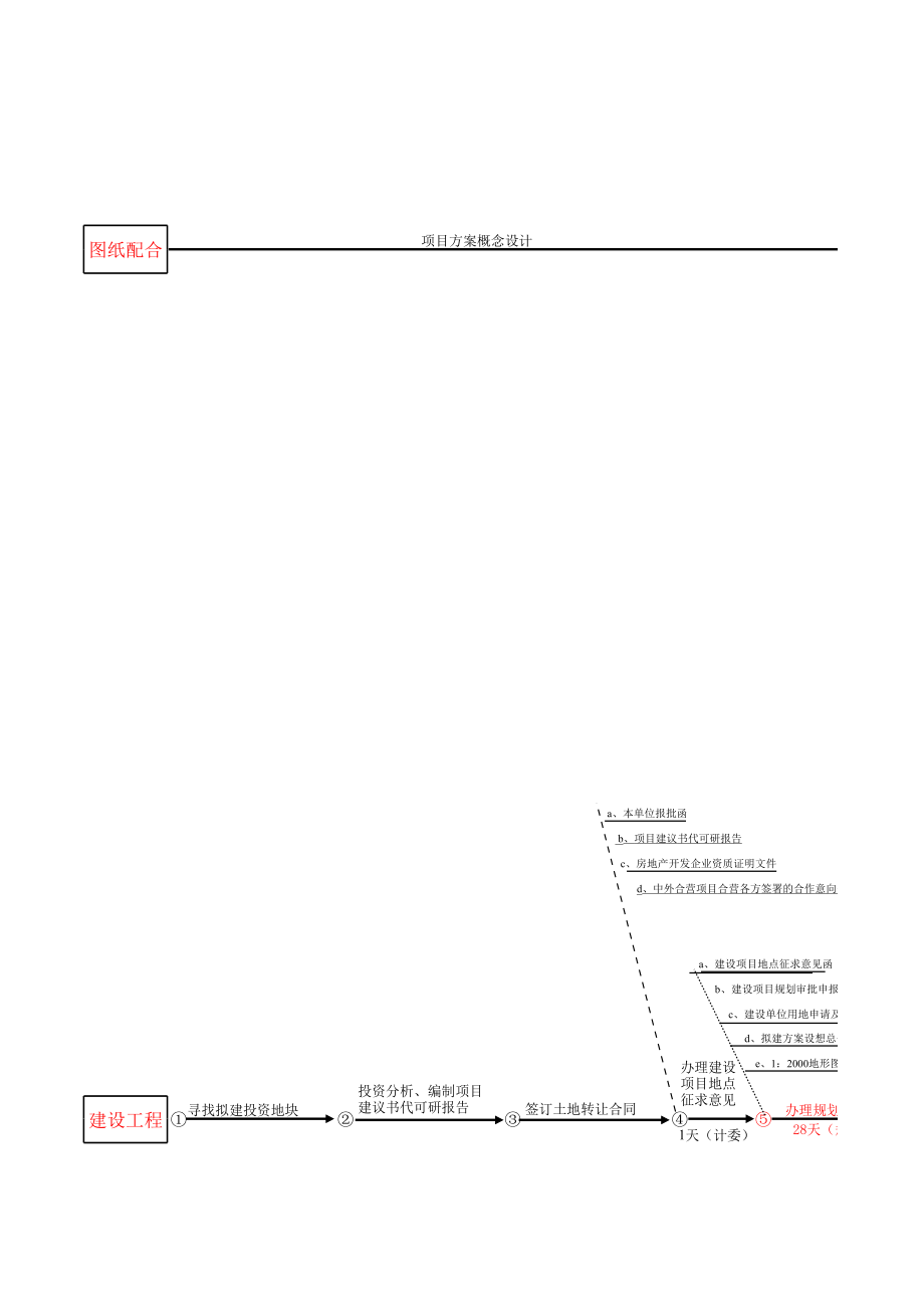 表格模板-{房地产开发流程图} 精品.xls_第1页