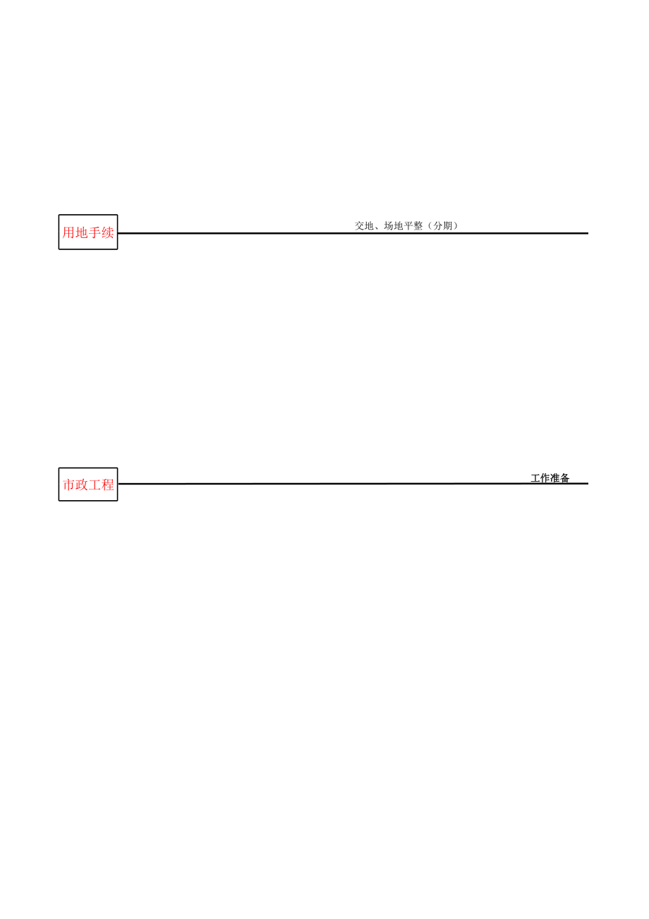 表格模板-{房地产开发流程图} 精品.xls_第2页