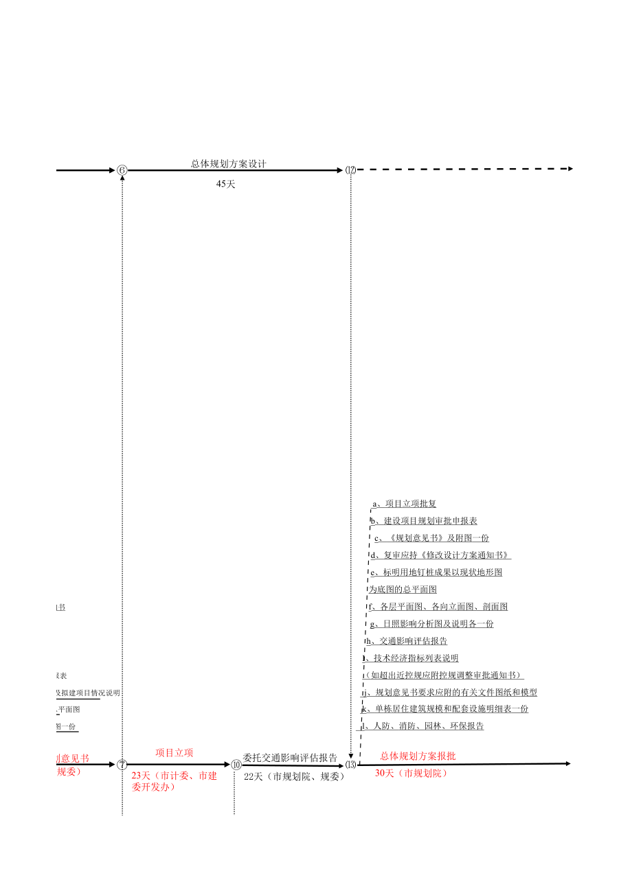 表格模板-{房地产开发流程图} 精品.xls_第3页