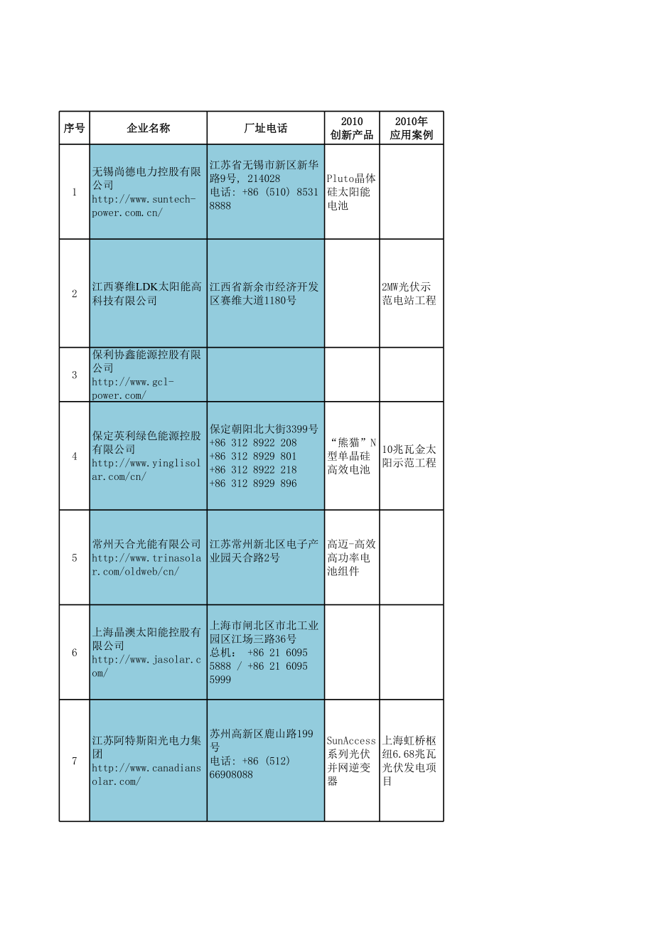 表格模板-中国光伏企业一览表 精品.xls_第1页