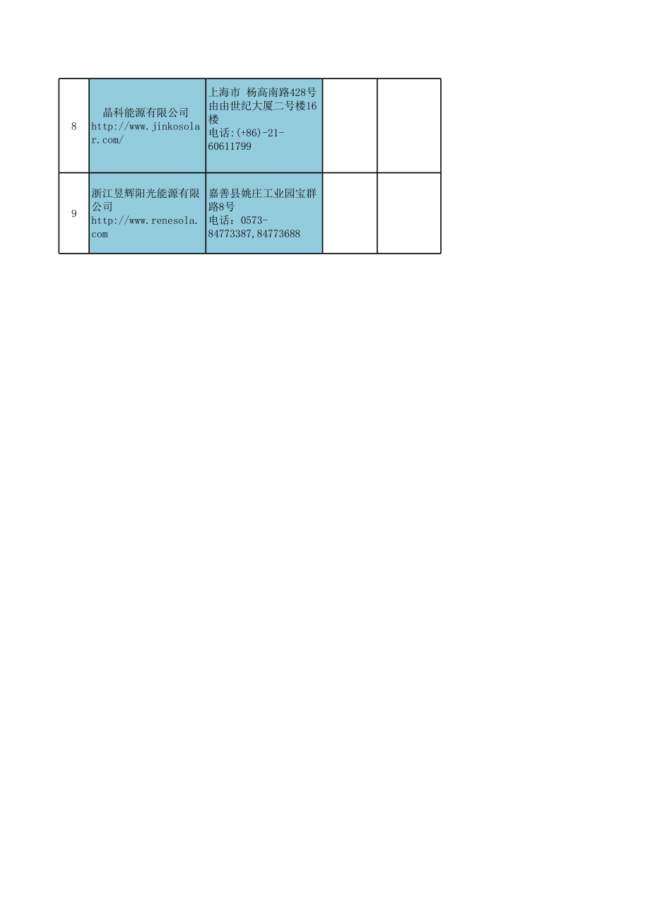 表格模板-中国光伏企业一览表 精品.xls_第2页