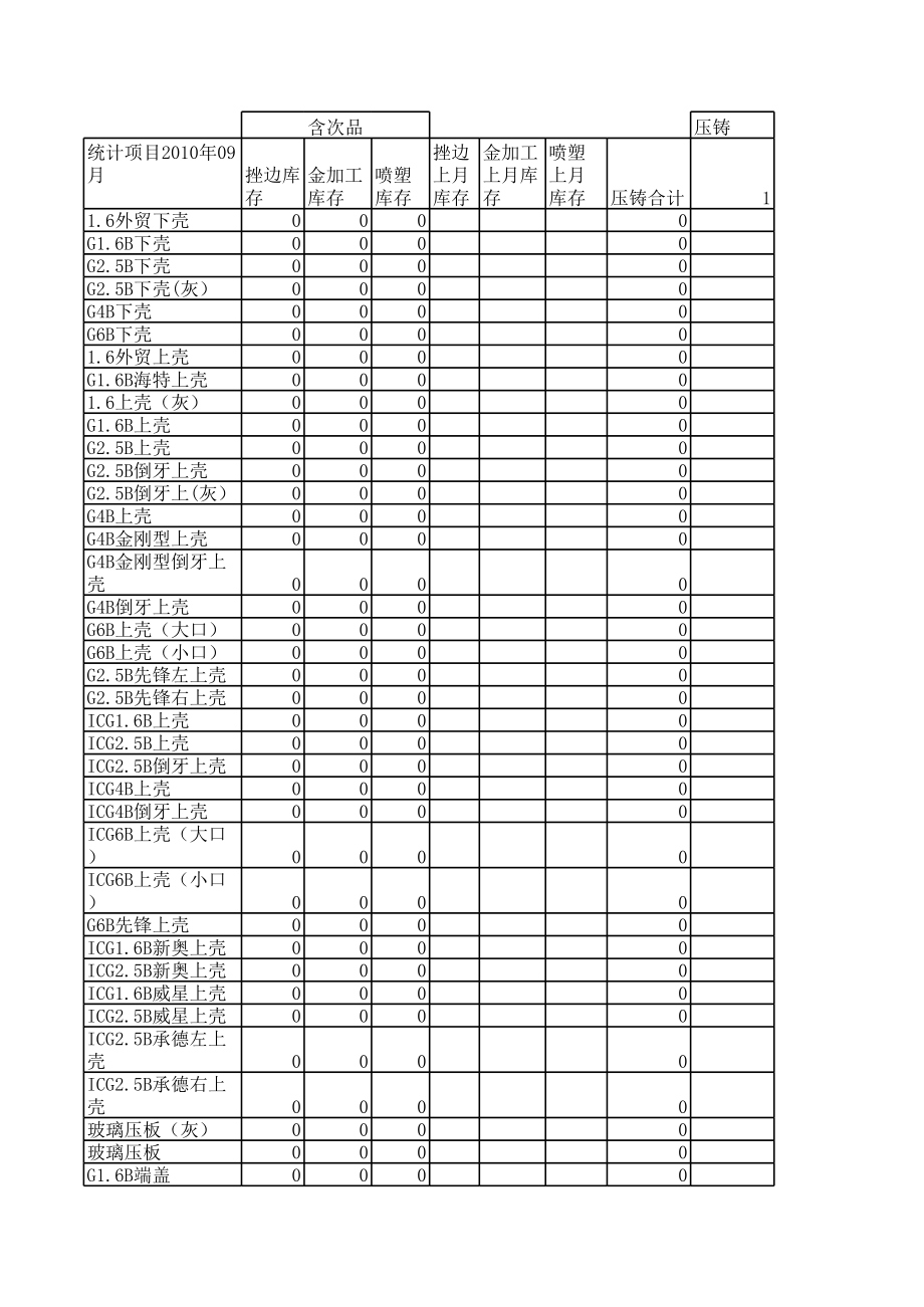 表格模板-仓库日报表 精品.xls_第1页