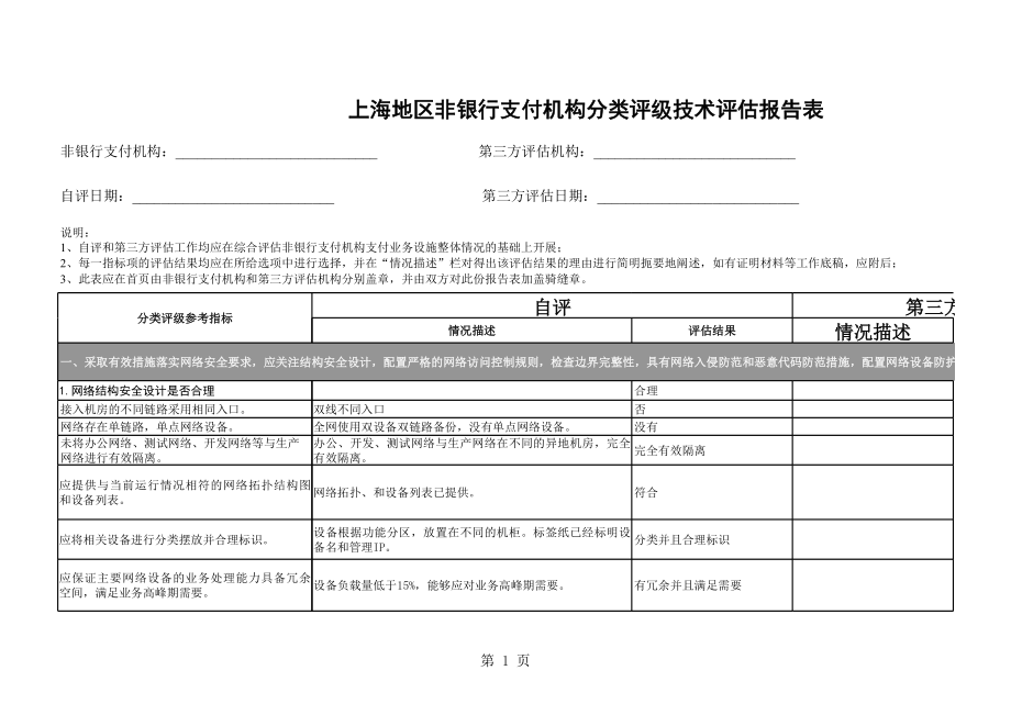 表格模板-上海地区非银行支付机构分类评级技术评估报告表最终版 精品.xls_第1页