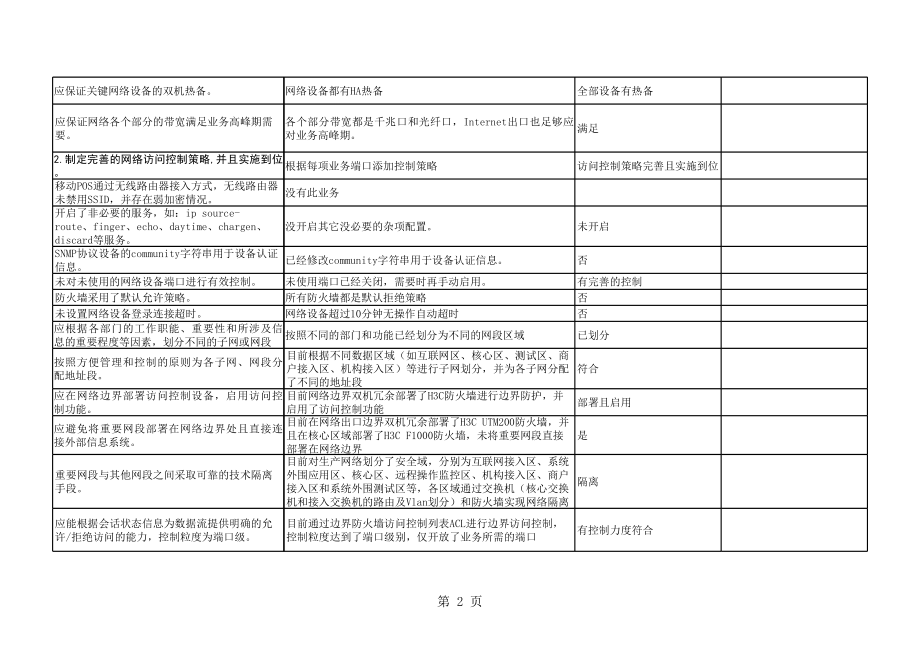 表格模板-上海地区非银行支付机构分类评级技术评估报告表最终版 精品.xls_第2页