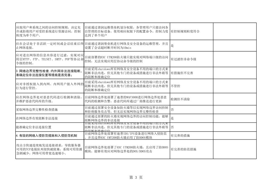 表格模板-上海地区非银行支付机构分类评级技术评估报告表最终版 精品.xls_第3页