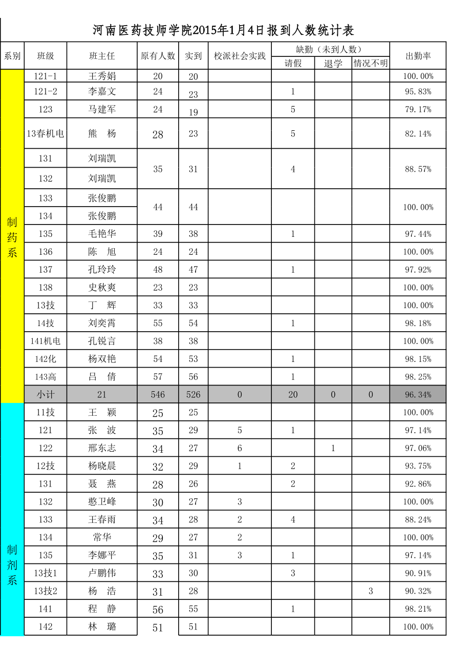 表格模板-人数统计表空表 精品.xls_第1页