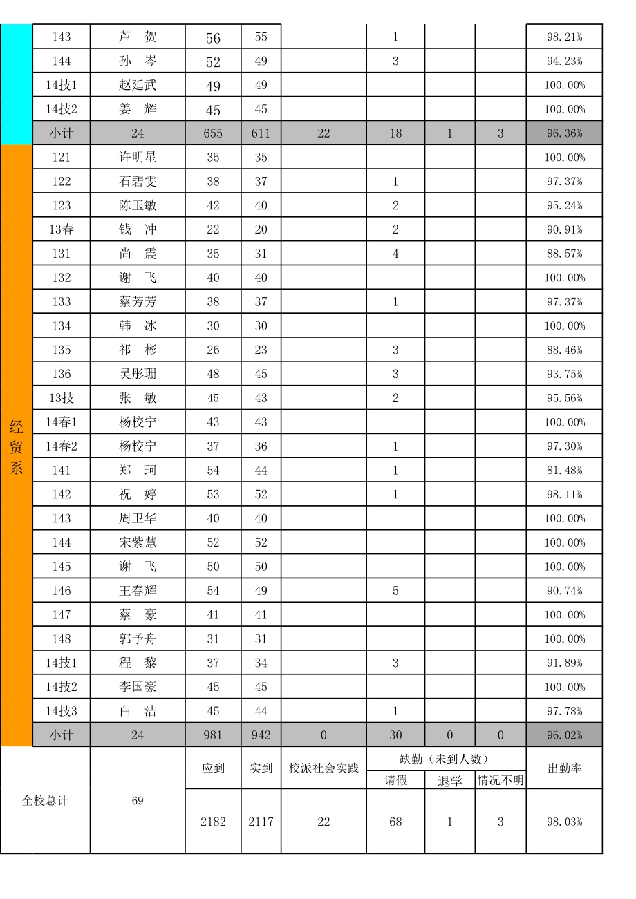 表格模板-人数统计表空表 精品.xls_第2页