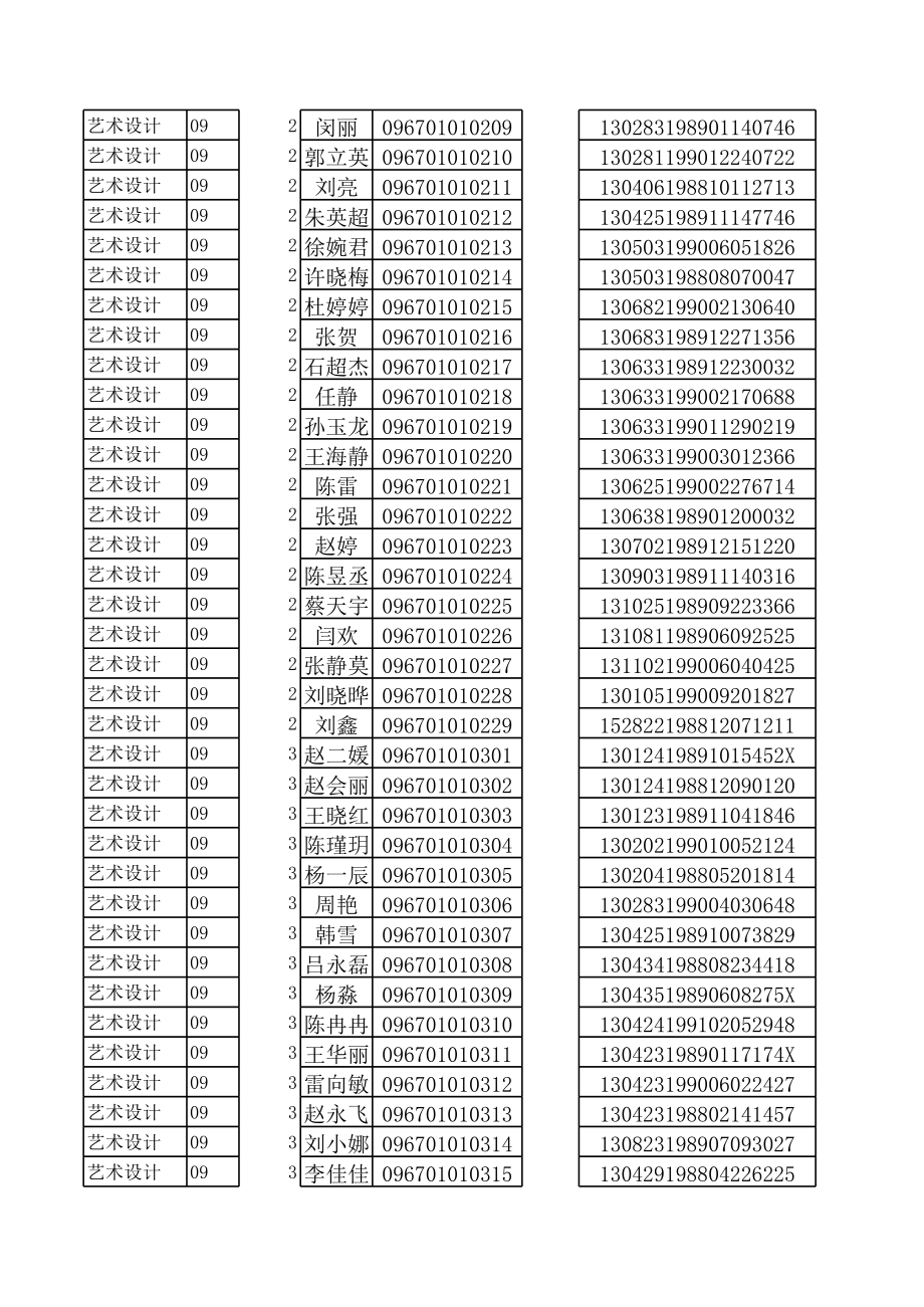 表格模板-XXXX10学生信息统计表 精品.xls_第2页