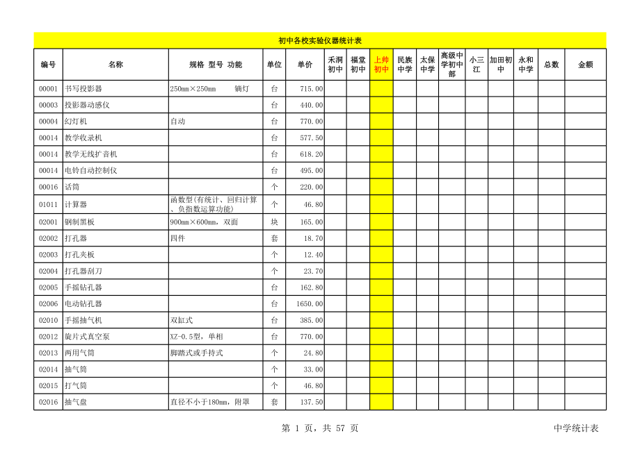 表格模板-中学仪器统计表 精品.xls_第1页