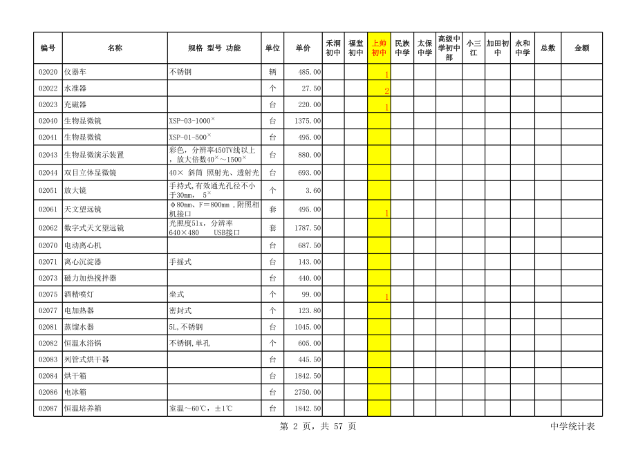 表格模板-中学仪器统计表 精品.xls_第2页