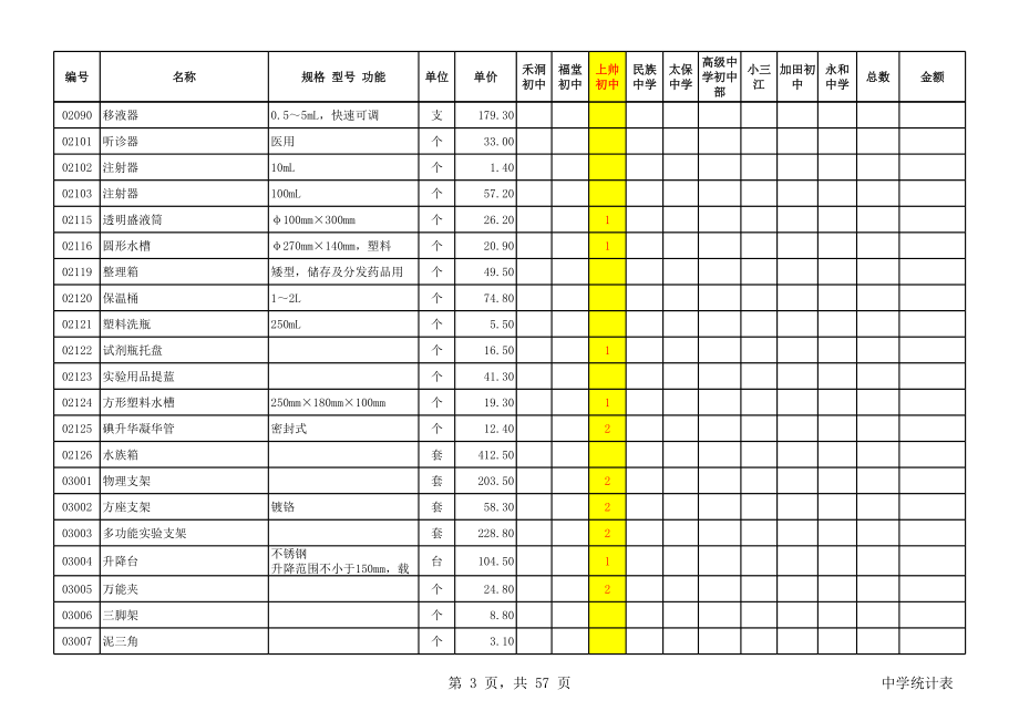 表格模板-中学仪器统计表 精品.xls_第3页