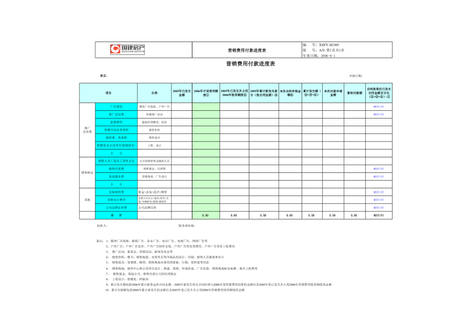 表格模板-XSFY1营销费用使用进度表 精品.xls_第1页