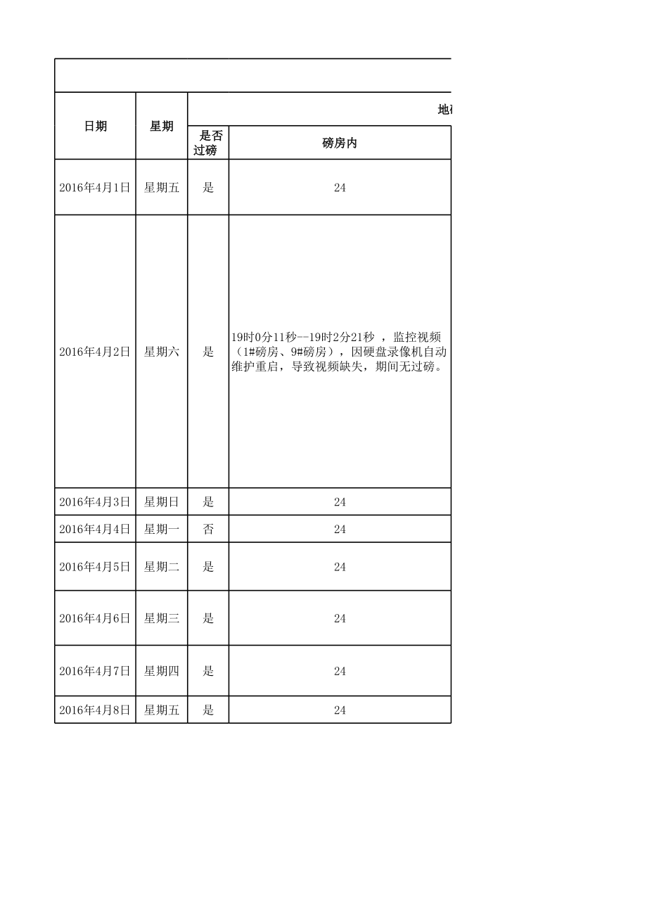 表格模板-XXXX年第2季度4月视频完整性统计表 精品.xls_第1页