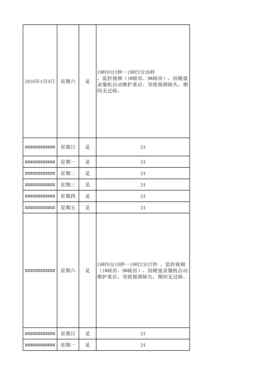 表格模板-XXXX年第2季度4月视频完整性统计表 精品.xls_第2页