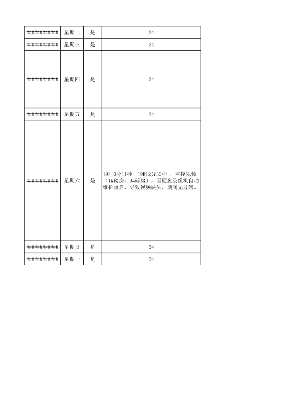 表格模板-XXXX年第2季度4月视频完整性统计表 精品.xls_第3页