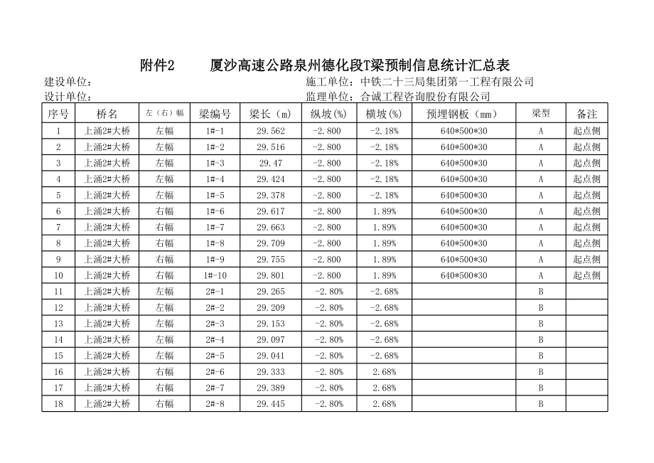 表格模板-T梁预制信息统计汇总表 精品.xls_第1页