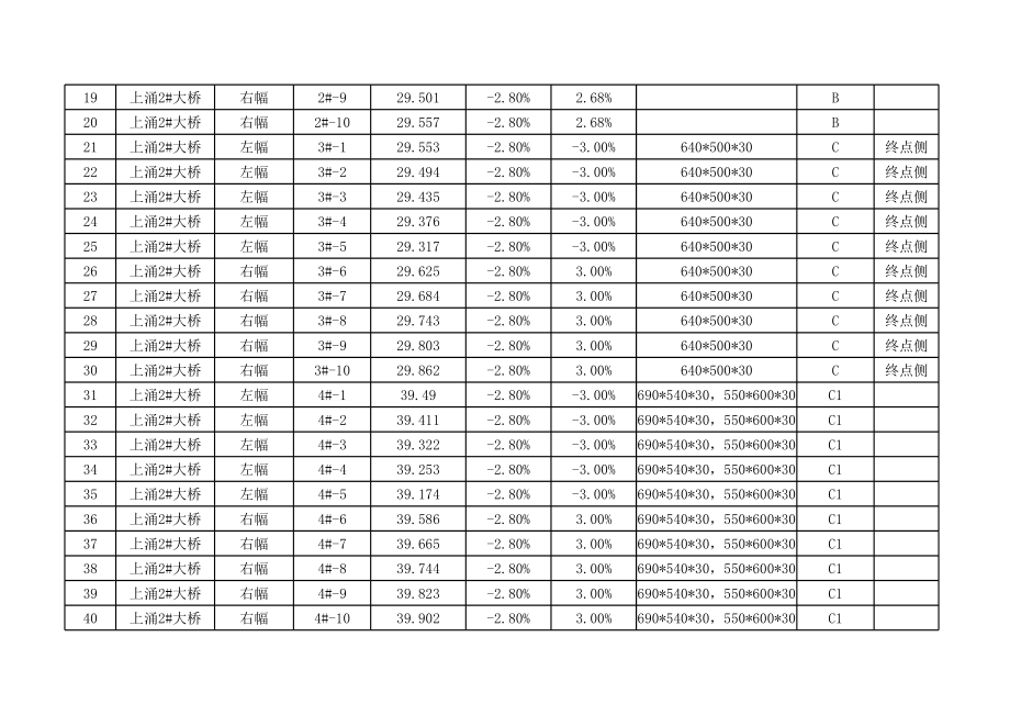 表格模板-T梁预制信息统计汇总表 精品.xls_第2页