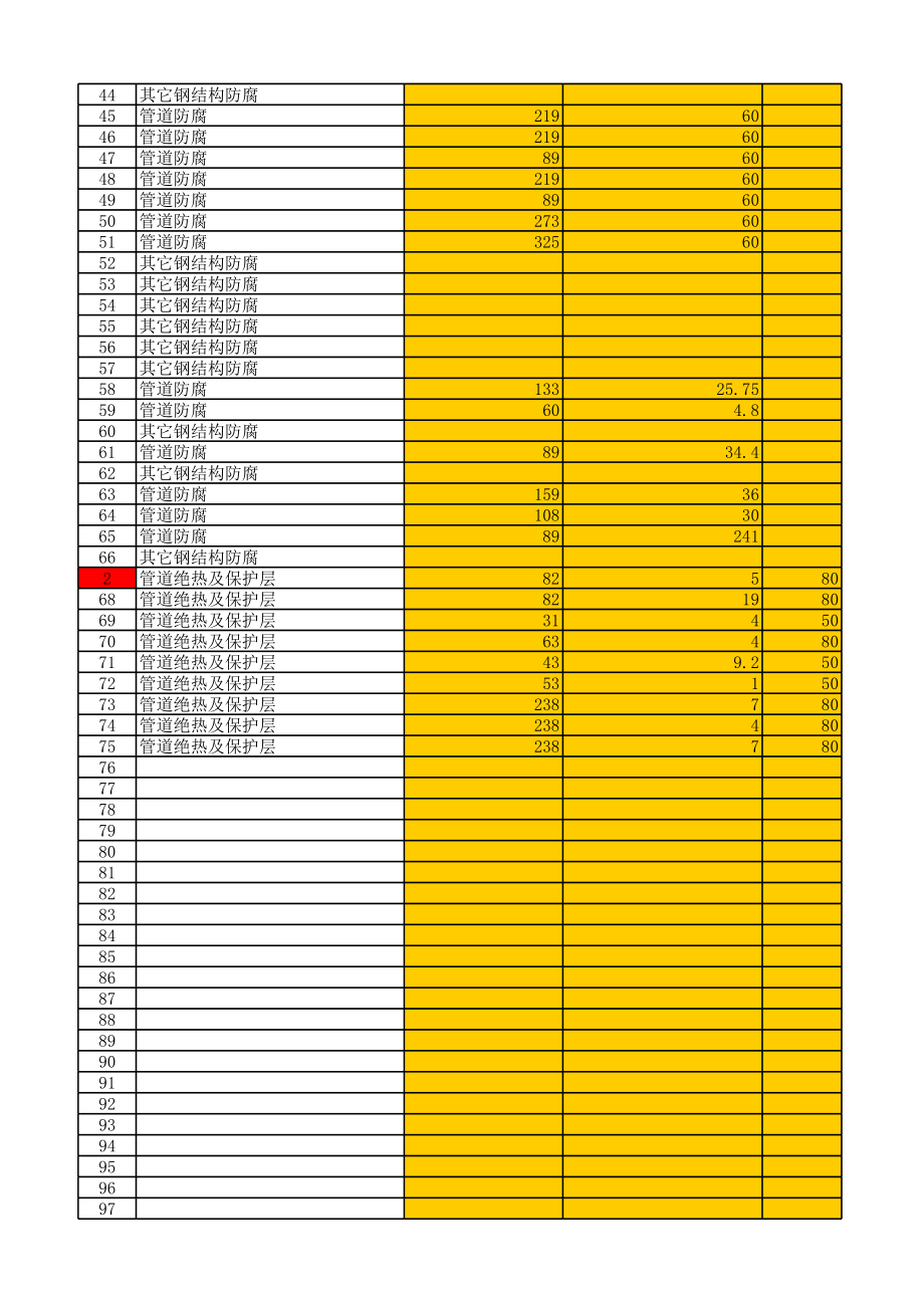 表格模板-中石油预算定额防腐保温工程量自动计算表有核心的东西望研究透XLS3页 精品.xls_第2页