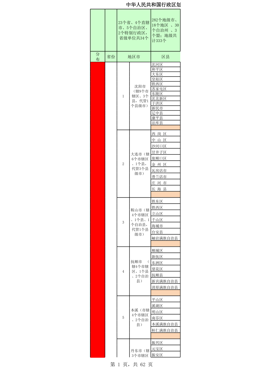 表格模板-中国行政区划表含面积、人口 精品.xls_第1页