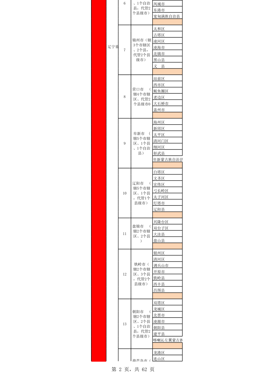 表格模板-中国行政区划表含面积、人口 精品.xls_第2页