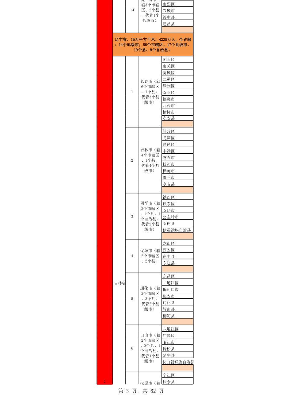 表格模板-中国行政区划表含面积、人口 精品.xls_第3页