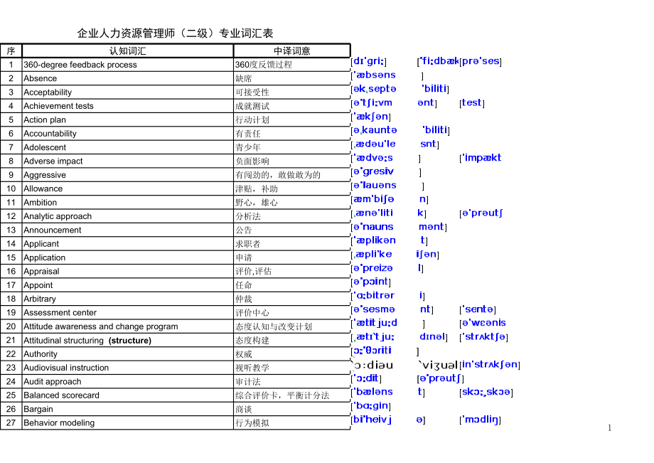 表格模板-企业人力资源管理师二级专业词汇表 精品.xls_第1页