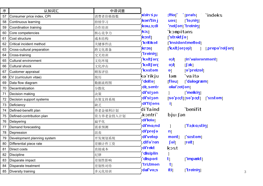 表格模板-企业人力资源管理师二级专业词汇表 精品.xls_第3页