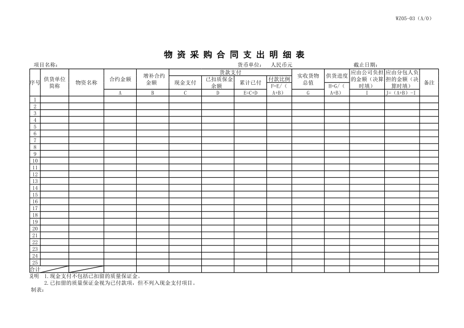 表格模板-WZ0503 物资采购合同支出明细表WZ0503 精品.xls_第1页