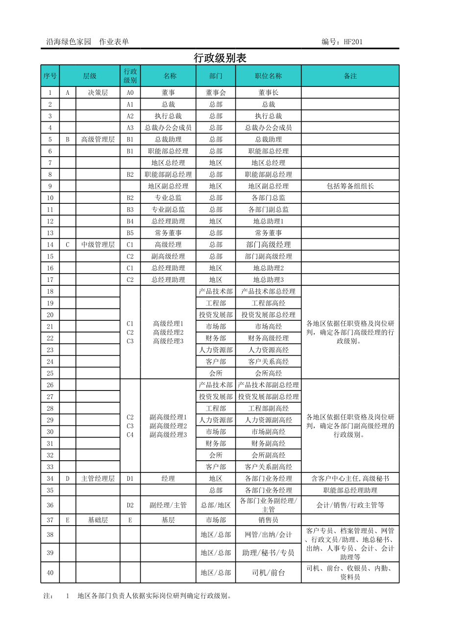 表格模板-HR202行政级别表 精品.xls_第1页