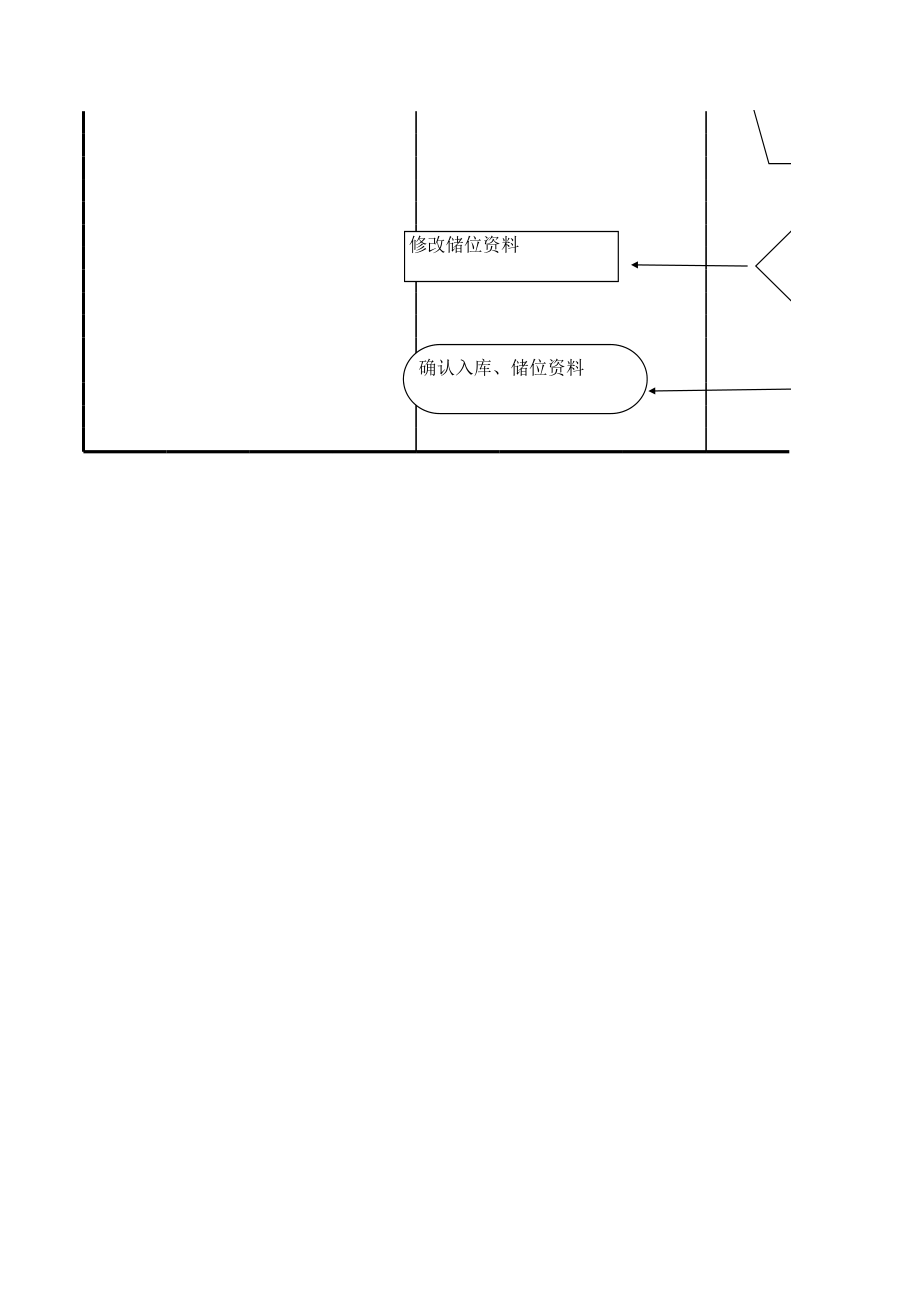 表格模板-仓库作业流程图 精品.xls_第2页