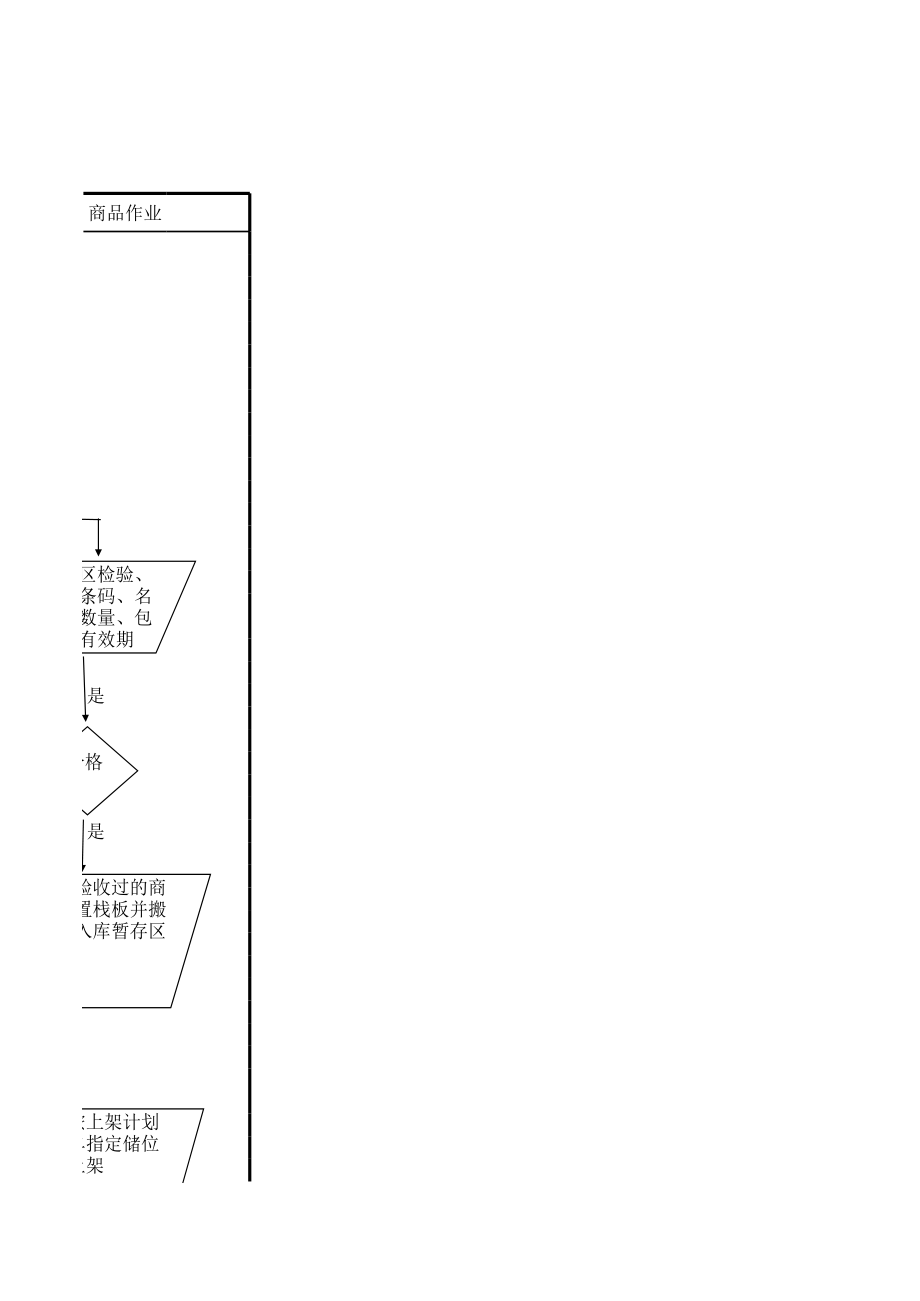 表格模板-仓库作业流程图 精品.xls_第3页