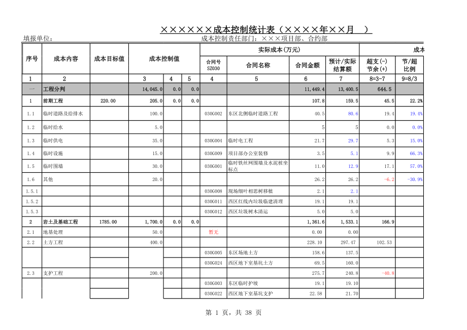 表格模板-××××成本控制统计与动态控制表 精品.xls_第1页