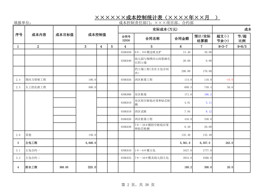 表格模板-××××成本控制统计与动态控制表 精品.xls_第2页