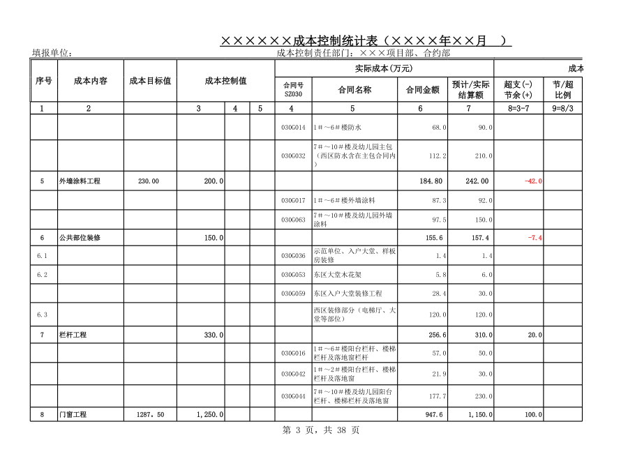 表格模板-××××成本控制统计与动态控制表 精品.xls_第3页