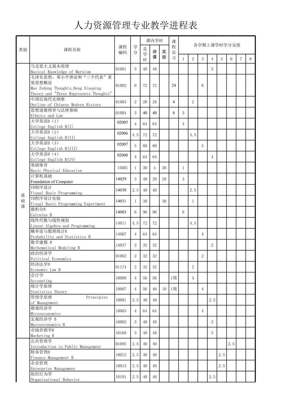 表格模板-人力资源管理专业教学进程表 精品.xls_第1页