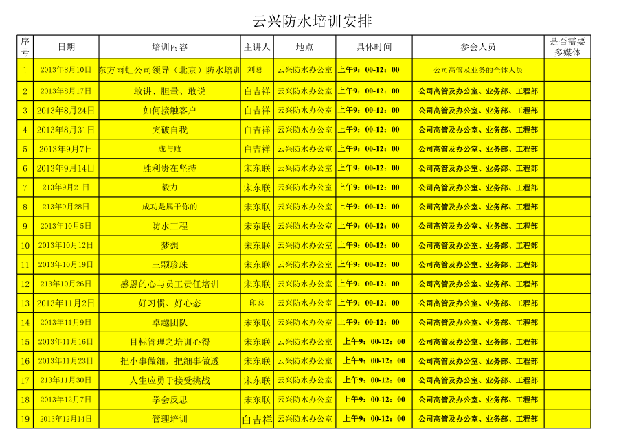 表格模板-云兴防水培训表 精品.xls_第1页