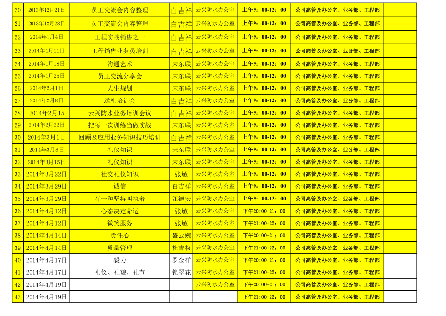 表格模板-云兴防水培训表 精品.xls_第2页