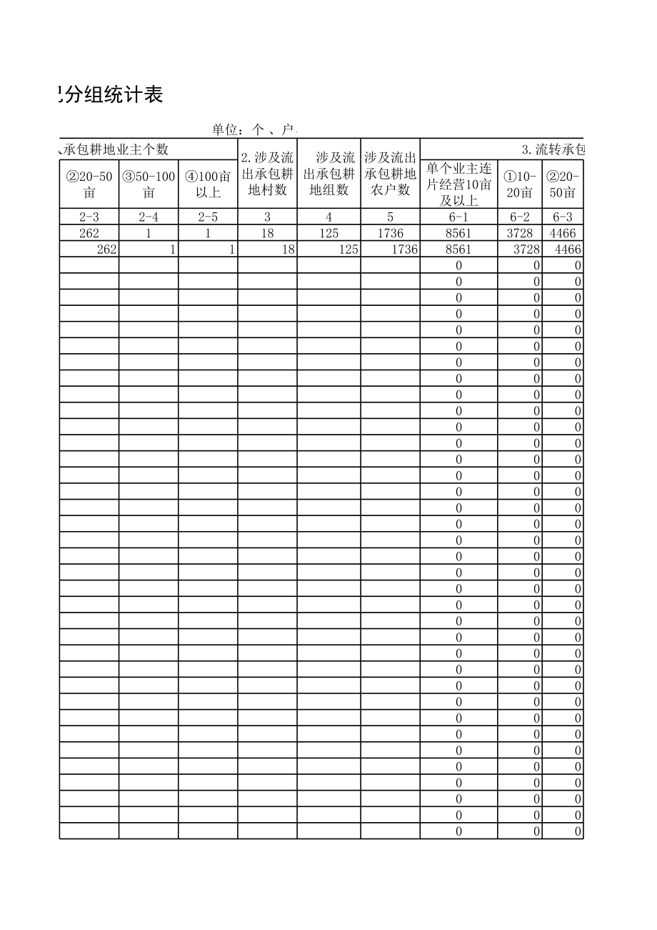 表格模板-万州区流转耕地规模经营情况分组统计表 精品.xls_第3页