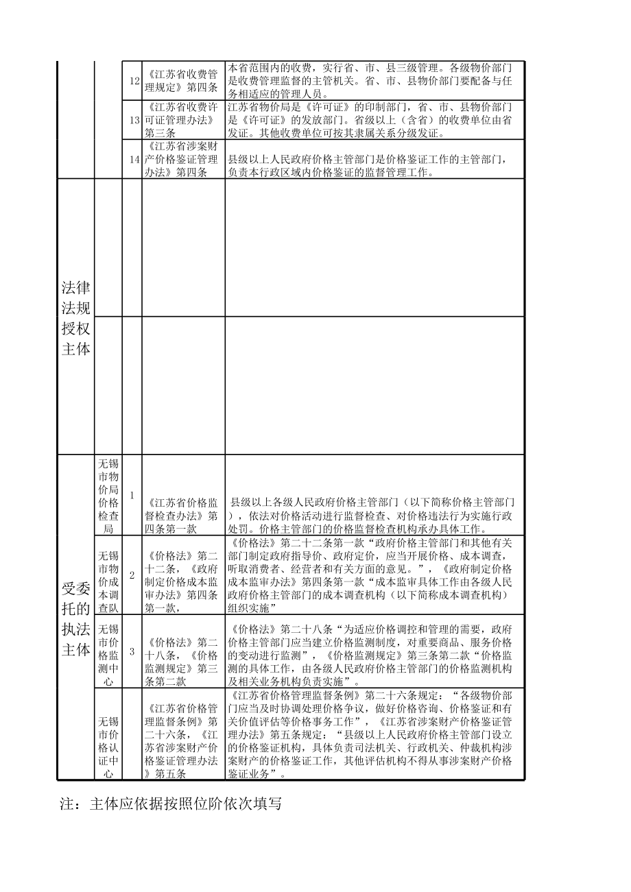 表格模板-价格行政执法部门执法主体情况表 精品.xls_第2页