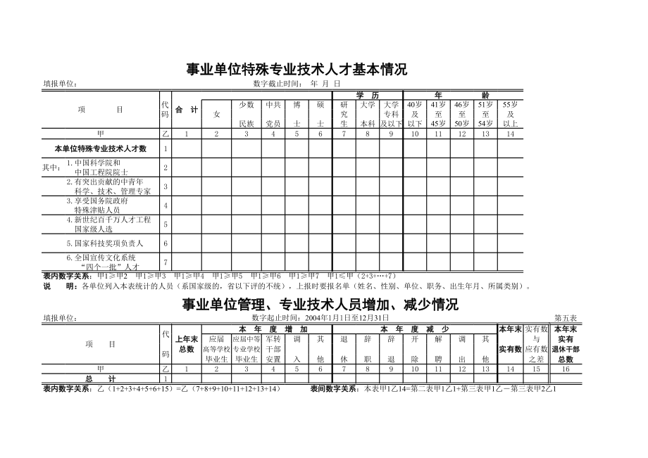 表格模板-事业单位特殊专业技术人才基本情况表 精品.xls_第1页