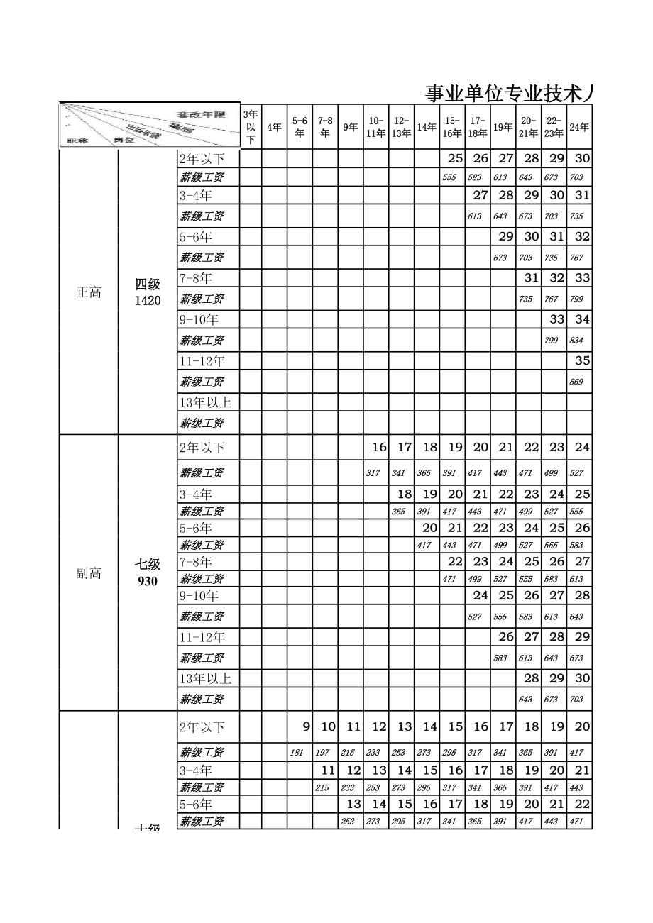 表格模板-事业单位工资套改表 精品.xls_第1页