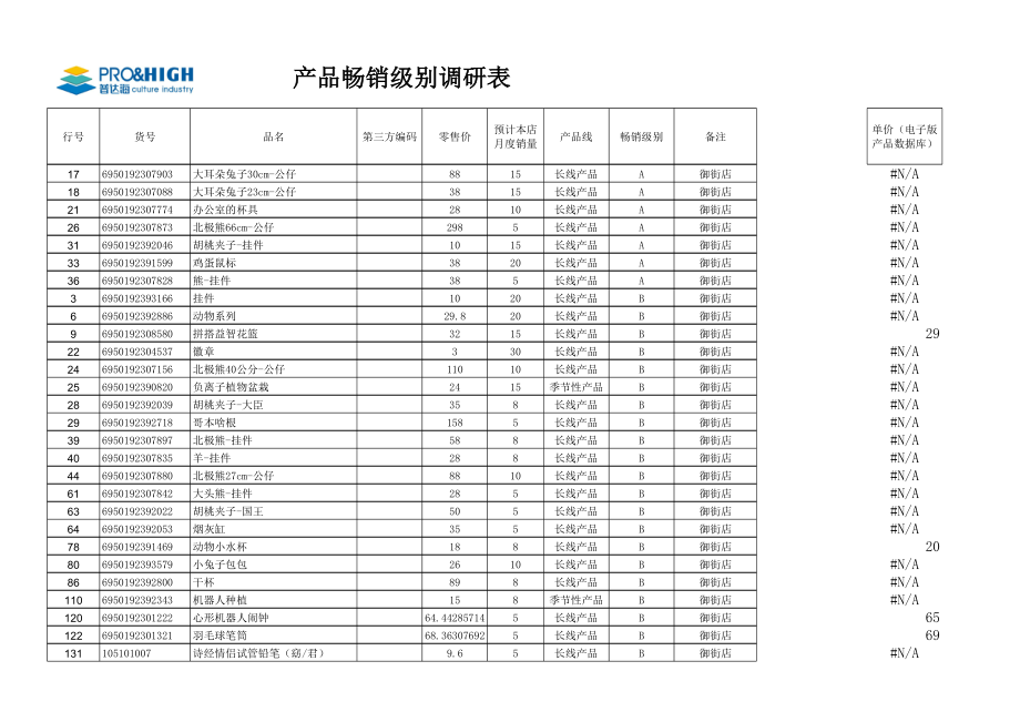 表格模板-产品畅销级别调研表1 精品.xls_第1页