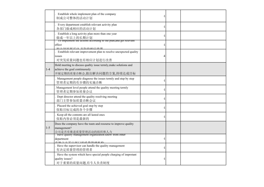 表格模板-世界5强企业供应商审核表 精品.xls_第3页