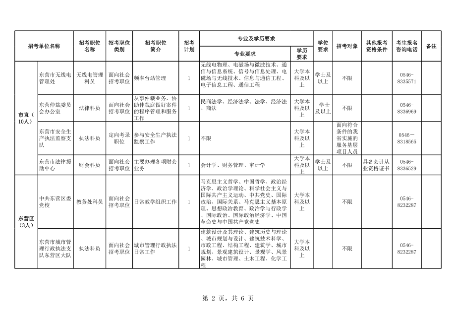 表格模板-XXXX年东营市参照公务员法管理单位录用计划及招考职位统计表 精品.xls_第2页