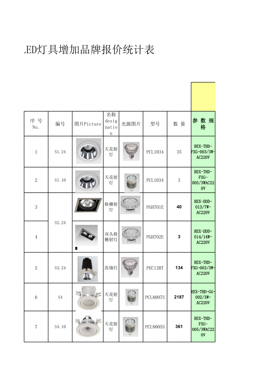 表格模板-LED筒灯、射灯增加品牌报价统计表XXXX 精品.xls_第1页