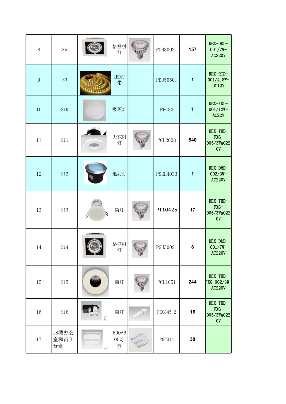 表格模板-LED筒灯、射灯增加品牌报价统计表XXXX 精品.xls_第2页