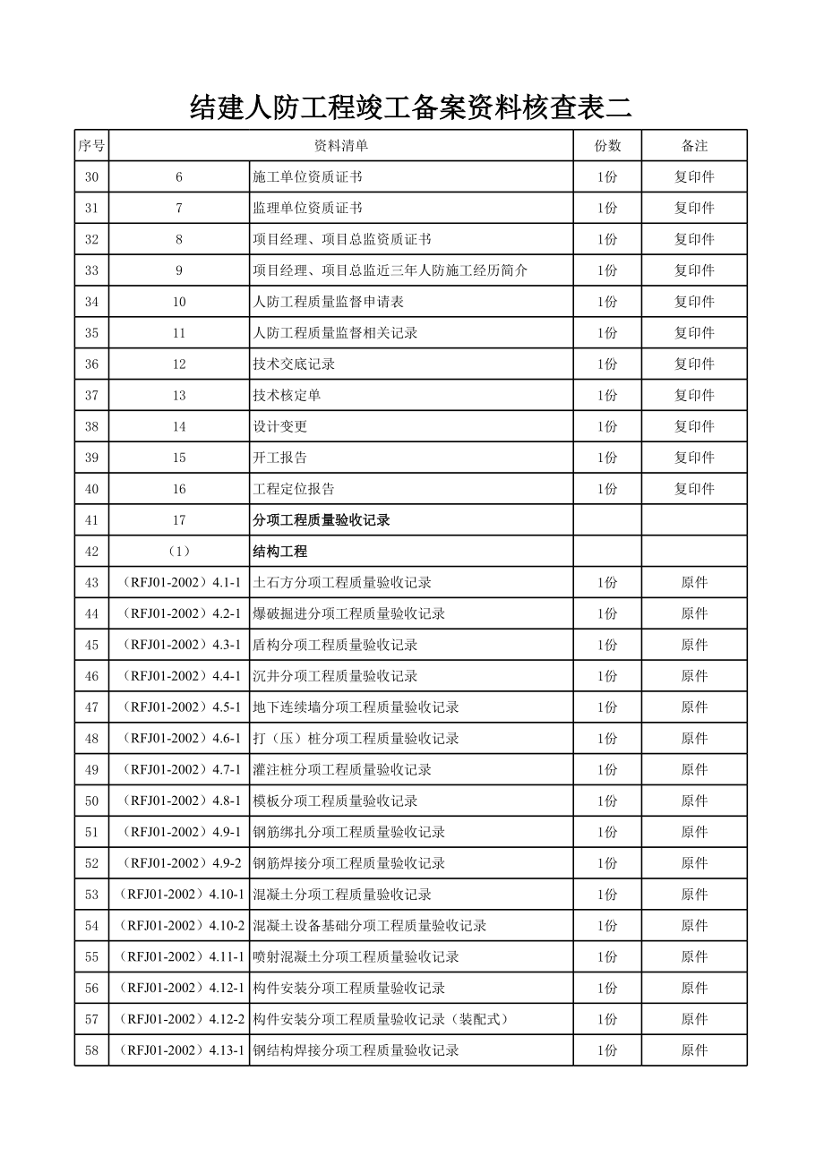 表格模板-人防工程竣工备案资料核查表 精品.xls_第2页