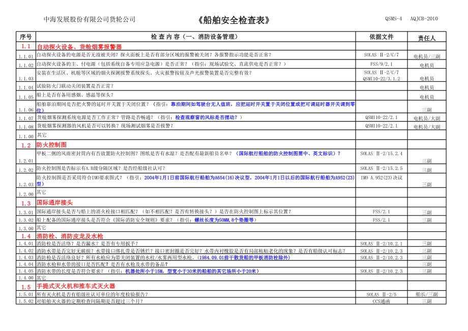 表格模板-XXXX年船舶安全检查表完成版XXXX0108lsqLYC 精品.xls_第3页